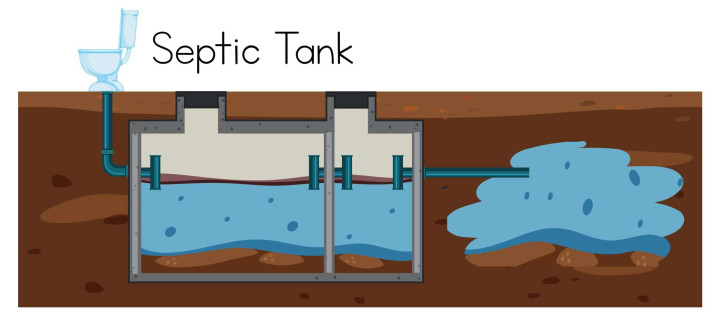 Instalasi & Perbaikan Septic Tank Madura – Aman, Kokoh, Anti Bocor Madura